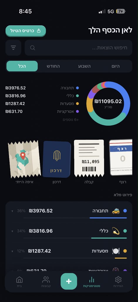 מסך הסטטיסטיקות: פילוח דונאט לפי קטגוריות ומזכרות הטיול